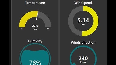 How to create Live Weather Station in Node-Red using API