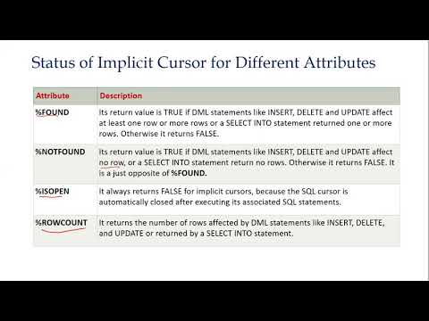 Lecture-30 PLSQL(Cursor)
