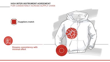 SpectraVision Webinar: Objective Color Measurement for the "Unmeasurables"