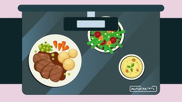 Autocanteen, AI-powered self-checkout, explainer