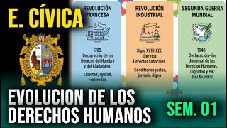 EVOLUCIÓN DE LOS DERECHOS HUMANOS