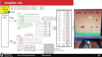 Unidad gráfica de teselas 3b. Tabla de Nombres en FPGA