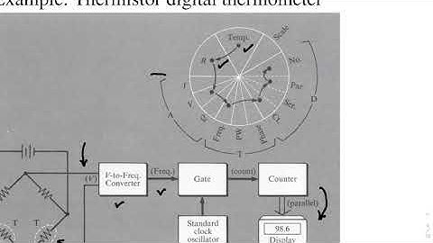 Measurement system concepts