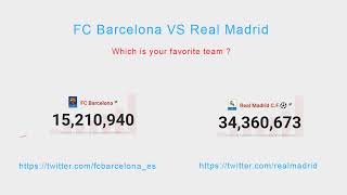 Fc barcelona vs real madrid c.f. ...