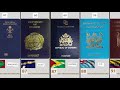 World Most Powerful Passports 2020 || Visa-free Countries 2020 || Top 10 Passports 2020 || 2020