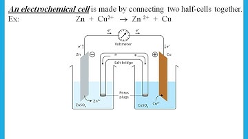Electrochemical Cells -  Redox Equilibria  - A2 Chemistry Edexcel -  Dr  Hanaa Assil