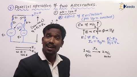 Mastering Parallel Operation In GATE Electrical Machines: An Introductory Overview