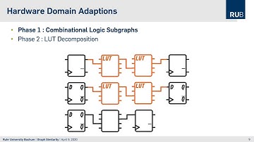 Graph Similarity and its Applications to Hardware Security