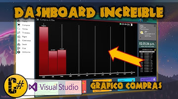 ¿CÓMO CREAR UN DASHBOARD DINAMICO? CAP 4: COMPRAS X MES | C#, POO, VISUAL STUDIO, BUNIFU, SQL SERVER