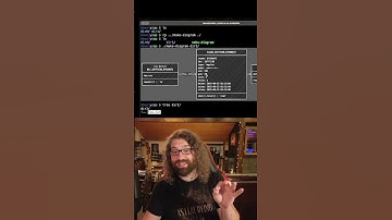 Linux inodes visualized for basic files