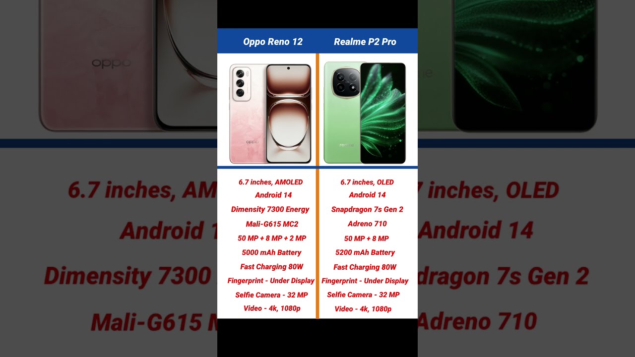Oppo Reno 12 Vs Realme P2 Pro Comparison Shorts Short Opporeno12 Realmep2pro