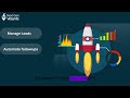 GoHighLevel Tutorial for Beginners | Video 1: Introduction