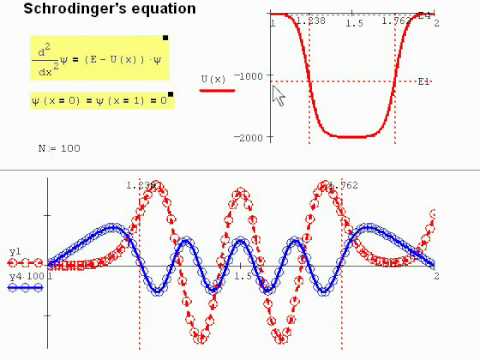 5_4. Уравнение Шредингера