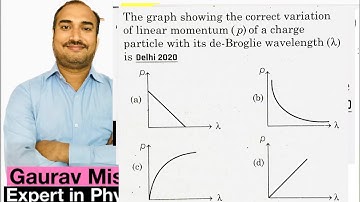 The graph showing the correct variation of linear momentum (p) of a charge particle with de-Broglie