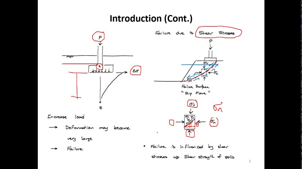 Ch.12- Shear Strength of the Soil- Lecture-1 - YouTube