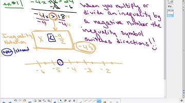 Alg 2 Video #3 - 1.3 Solve & Graph an Inequality