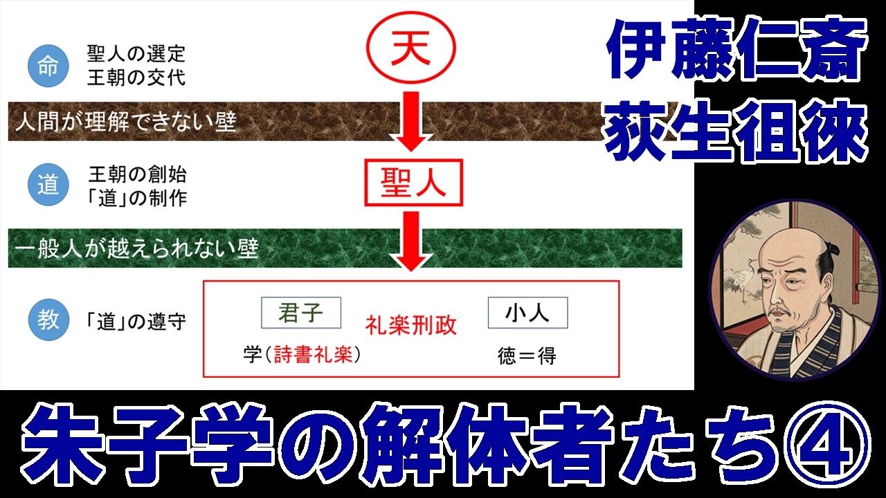荻生徂徠 古代中国に理想の政治体制を見出す（自由民主主義ではない