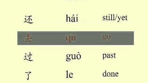 Lesson 7 - Modifiers and Tenses