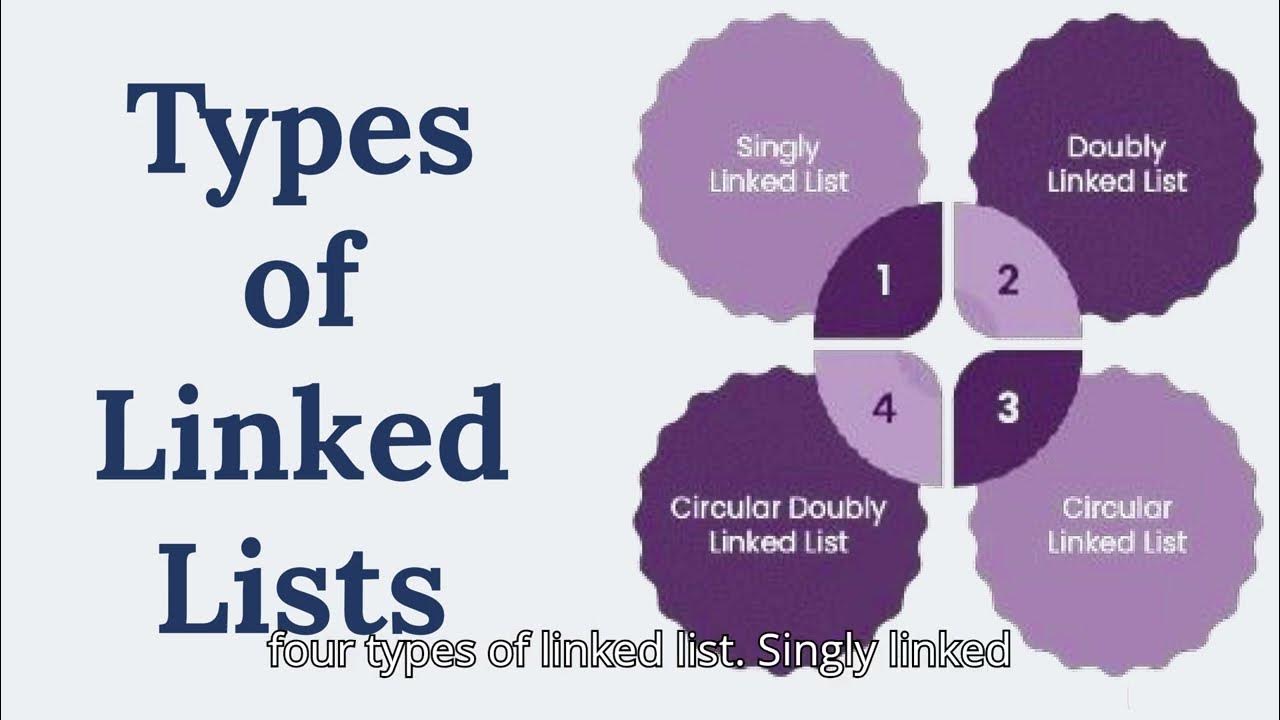 Linked Lists Explained: Introduction, Types, Operations, and Real-World ...