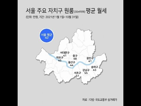 <strong>부동산</strong> <strong>버블</strong> 비현실적인 가격, 빌라하락, 경매유찰 조정