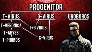 Resident Evil Virus Breakdown Youtube