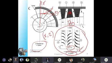 Aircraft Propulsion Lecture 12