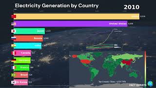 Top 10 Countries with Largest Electricity Generation Latest⚡