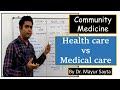 What is health care   difference from medical care  community medicine  public health