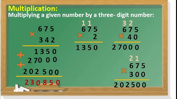 Std: 5th |Sub: Maths | Unit : Multiplication and Division | By, Mrs.Akshata Kale -