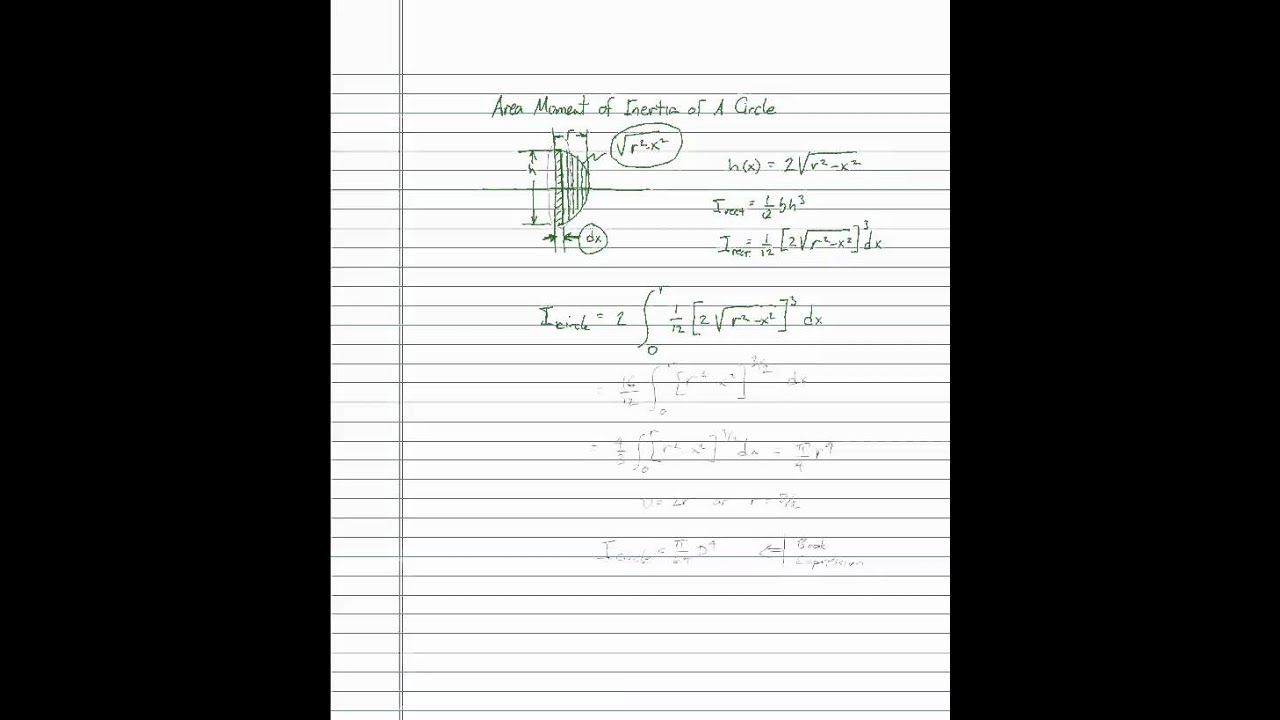 instantaneous moment of inertia of a circle instantaneous moment of inertia of a circle