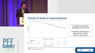 Idiopathic Pulmonary Fibrosis Prospective Outcomes (IPF-PRO) | Dan Culver, DO