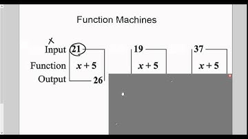 7.4 function machines (input/output generators)