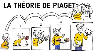 La théorie du développement cognitif de Piaget