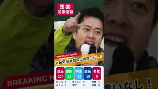 【開票速報】２０：３０現在の衆院選2026結果！注目の当選確実をリアルタイム投稿。選挙結果お知らせ！ #shorts #衆院選2026 #選挙速報 #出口調査 #開票速報 #投票率 #衆議院選挙