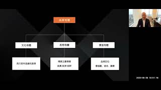 再讀凱麗品牌 37期 BOGO老師 20230526
