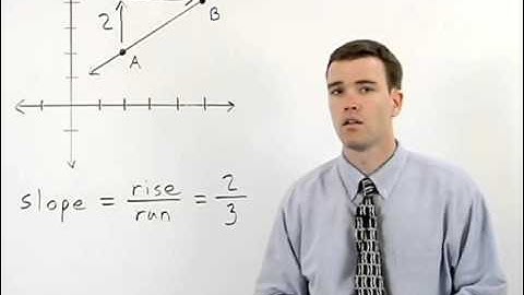 Slope of a Line | MathHelp.com