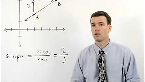 Slope of a Line | MathHelp.com
