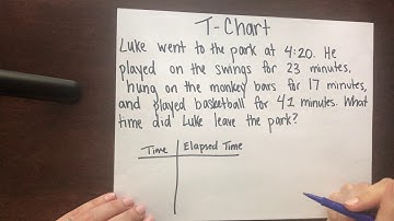 T-Chart Elapsed Time Strategy