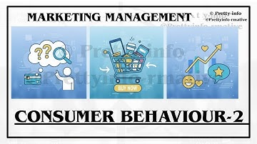 TYPES OF CONSUMER BUYING BEHAVIOUR EXPLAINED WITH EXAMPLES | MANAGEMENT|COMMERCE| UGC-NET|