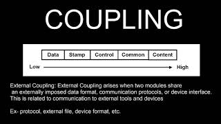 #COUPLING #SOFTWARE ENGINEERING #MALAYALAM  #SOFTWARE DESIGN SREEKANTH M S