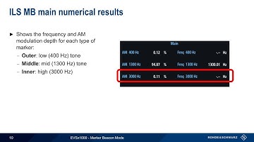 Getting Started with the EVSx1000 - Marker Beacon Mode