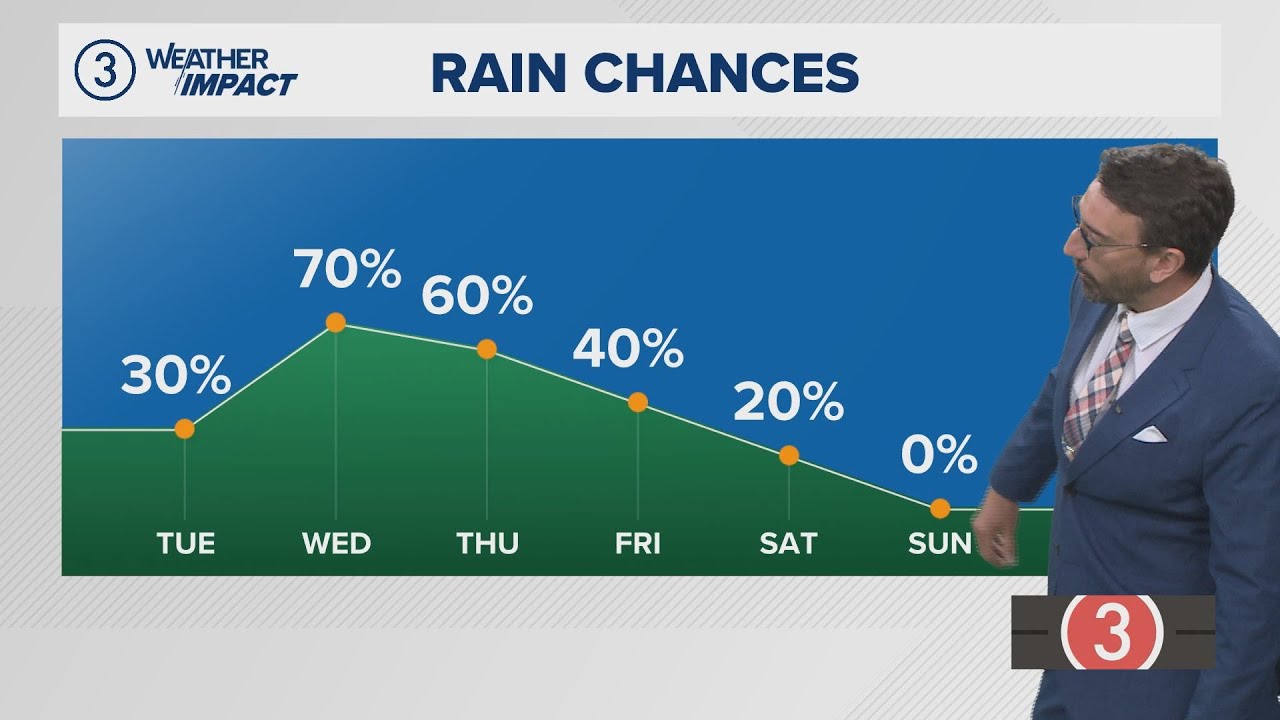 Tuesday's extended Cleveland weather forecast: Rain and turning cooler ...
