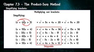 Y2C7.3 - The Product Sum Method
