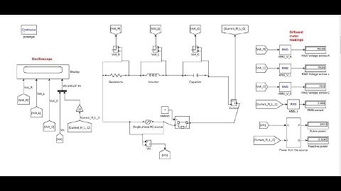 The behaviour of RLC series circuit, MATLAB experiment - part 1