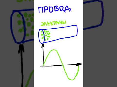 Видео: Что необходимо для того, чтобы электроны протекали по проводнику?