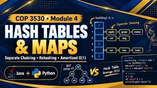 Data Structures: Hash Tables, Sets and Maps