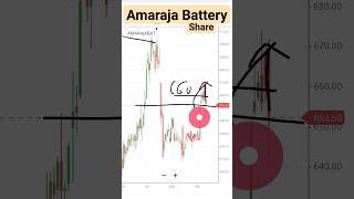 Amaraja Battery Share Price Analysis ✅Amaraja Battery Share Target ✅Amaraja Battery Share price DSTT