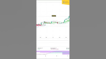 🚀 Ride the Crypto Wave with Token Metrics TradingView Indicator? 📈