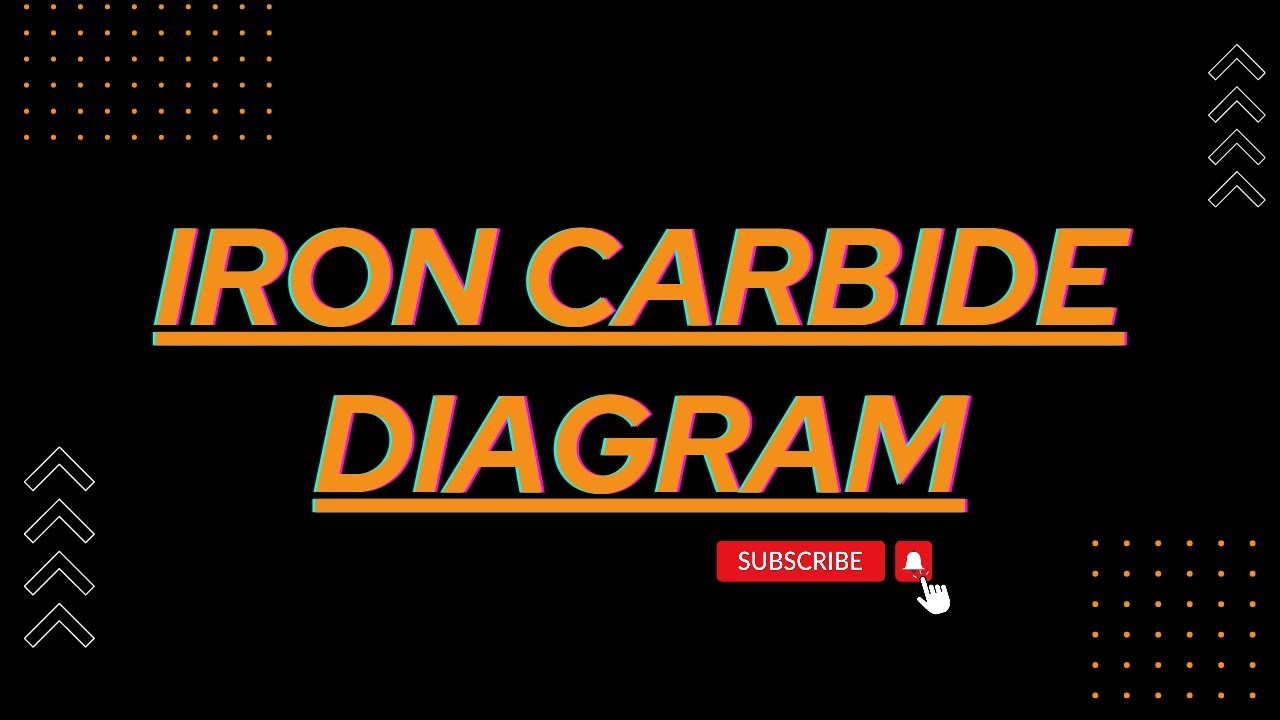 IRON CARBIDE DIAGRAM PART- I|Simple and Easy Method|Detailed