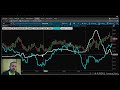 Pre Market Scanner Made Simple Think or Swim - YouTube
